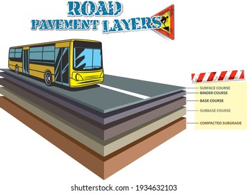 Vector illustration of typical Road Structure (Cross Section). Road construction.