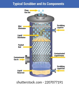 Vector Illustration for Typical Scrubber EPS10