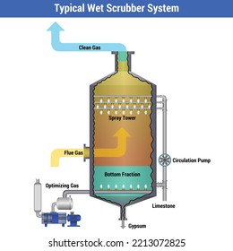 Vektorgrafik für typisches Nassprüfsystem