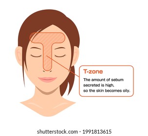 T Zone Face Images Stock Photos Vectors Shutterstock