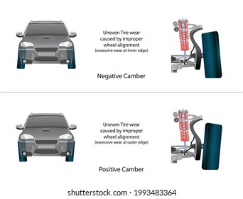 Vector Illustration of Uneven wear of Tires due to improper Wheel Alignment 