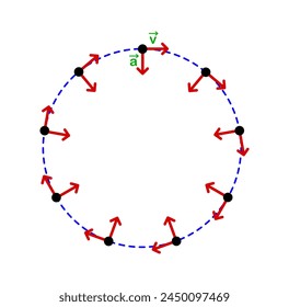 Vector illustration of uniform circular motion diagram. Velocity and acceleration in physics on white background