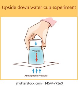  Ilustración vectorial de un experimento de vaso de agua invertido