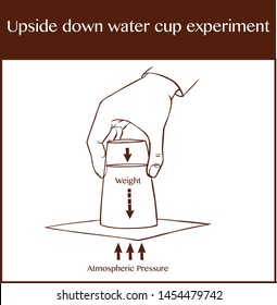 Vector illustration of a upside down water cup experimen