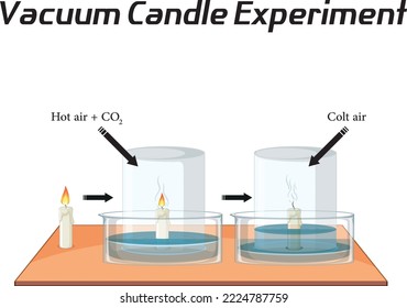 Vector illustration of a vacuum candle experiment