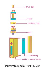 Vector illustration of vaporizer elements. Vaporizer instruction.