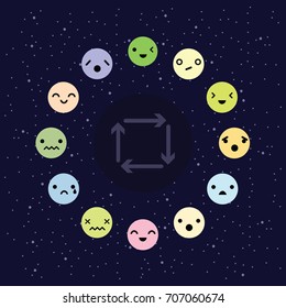 vector illustration for variety of moods for personality types and reactions concepts in connected circle design for psychotherapy group dynamics concepts