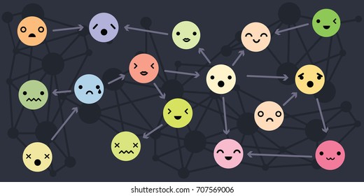 vector illustration for variety of moods for personality types and relations concepts in connected circle design for psychotherapy group or family dynamics concepts