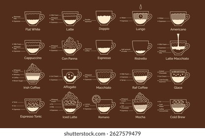 Vector illustration of various coffee drinks with ingredients. Line art icons of espresso-based recipes, isolated on dark background.