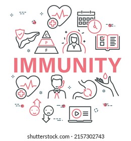 Vector illustration of various health care icons and Immunity caption