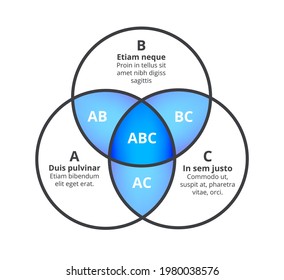 Vector illustration of Venn diagram, three circle layout, intersection of three sets. Diagram with overlapping circles isolated on a white background. A, B, C give AB, BC, AC and ABC. Business element