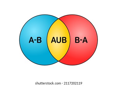 Vector illustration of Venn diagram, two circle intersection on white background.