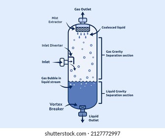 Vector illustration of vertical two-phase separator