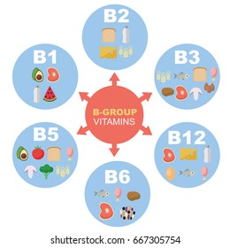 Vector illustration of vitamin b-groups in colored wheel. Light background