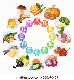 Vector illustration of vitamin groups in colored wheel. Light background