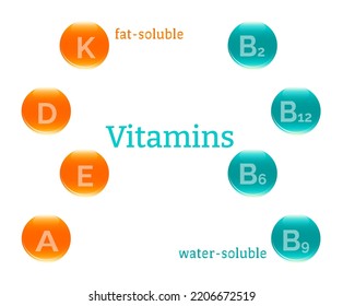 Vector illustration of vitamins. Fat-soluble and water-soluble vitamins from food. Healthy food for the human body