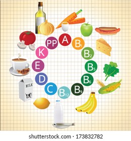 Vector illustration Vitamins and Minerals: Good Food Sources