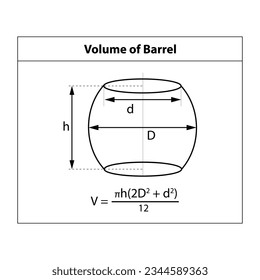 Ilustración del vector: Volumen de barril. Símbolos de forma 3D utilizados en la enseñanza de matemáticas. sobre fondo blanco