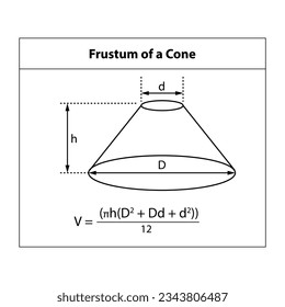 Vector illustration: Volume of Frustum of Cone. 3D shape symbols used in math teaching. on white background.