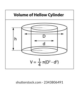 Vector illustration: Volume of Hallow Cylinder. 3D shape symbol used in math teaching. on white background