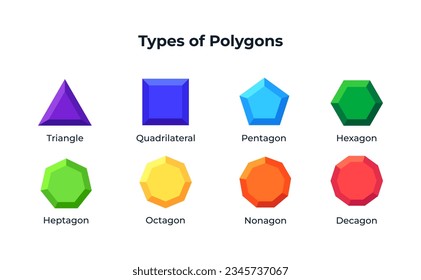 Vector illustration of volumetric polygon types with names. Minimalistic simple illustration of polygon types for children's education.