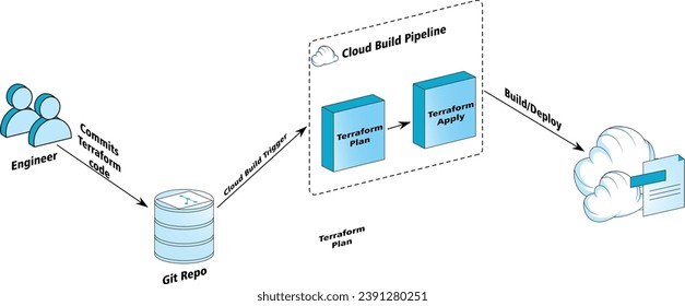 Vector illustration Vulnerability Scanning end user to cloud securely workflow 
