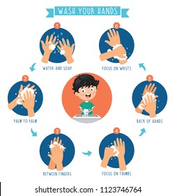 Vector Illustration Of Washing Hands