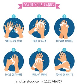 Vector Illustration Of Washing Hands