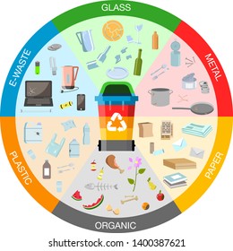 Vector illustration waste recycling infographics in flat style. Waste Sorting and Management Vector Graphics Circle Sign. Industrial waste recycling infographics presentation.