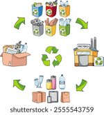 Vector Illustration of  Waste Recycling Process, Image hand drawing.