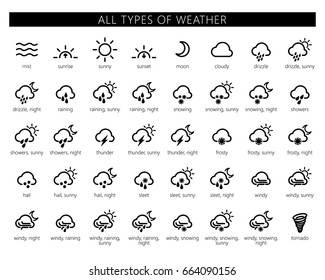 Vector Illustration Of Weather Icons. All types of weather: mist, sunny, cloudy, drizzle, raining, snowing, showers, thunder, frosty, hail, sleet, windy, tornado.