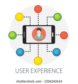 Vector illustration of web & mobile design " user expereince " digital media interface. website development - mobile application ui, ux 