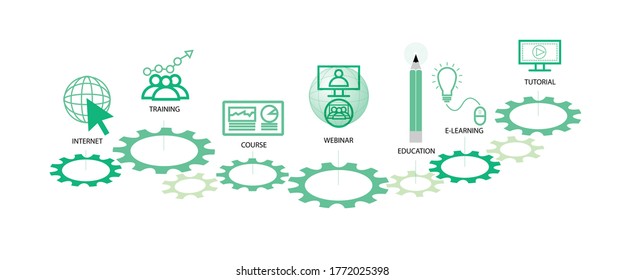 Vector -  Illustration of Webinar mechanism concept Abstract background with connected gears icons for webinar. Vector infographic illustration  ,The gear symbol shows continuous effects.