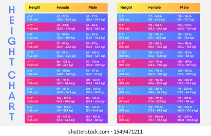 cm in height chart
