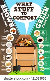 A vector illustration of what stuff to compost infographic