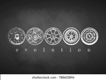 Vector illustration of the wheel evolution set drawn with chalk on blackboard. Stone, antique wooden, spoked, steel and modern alloy wheels