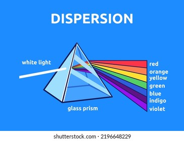 Vector Illustration Of White Light Through Prism