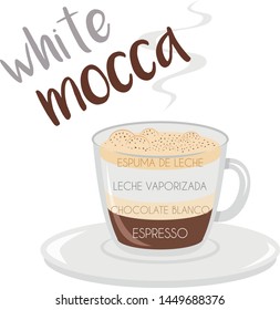 Vector illustration of a White Mocha coffee cup icon with its preparation and proportions and names in spanish.