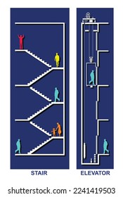 Ilustración vectorial libro blanco arte de comparación entre escalera y ascensor con personas de fondo azul