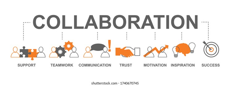 Vector illustration with word COLLABORATION and linear teamwork related icons on white background. Panorama