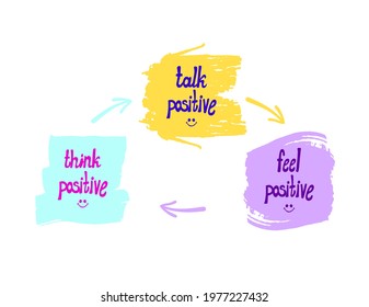 Vector illustration, Words: Think, Talk and Feel Positive, Optimistic Lifestyle Concept, Hand Drawn Arrows, Leader Scheme.