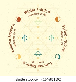 vector illustration of yearly solstices and equinoxes with names in retro style design