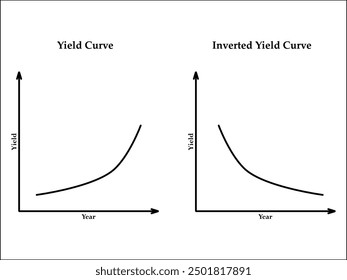 Vector illustration of Yield curve and Inverted Yield Curve. Infographic template