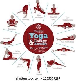 Vector illustration of yoga positions that activate the root chakra, and in energy astrology the planet Mars (scorpio and aries).