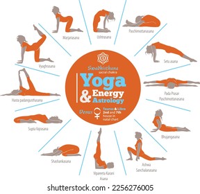 Vector illustration of yoga positions that activate the sacral chakra, and in energy astrology the planet Venus (Taurus and Libra).