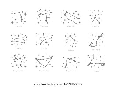 Vector illustration of zodiac sign, prediction, future, astrology. Fortune telling and magic in the universe.