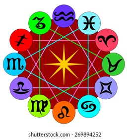 Vector illustration of zodiac signs