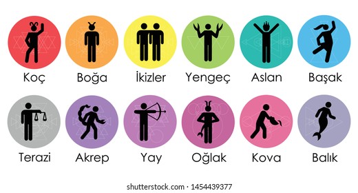 vector illustration of zodiac signs with names in Turkish – Aries, Taurus, Gemini, Cancer, Leo, Virgo, Libra, Scorpio, Sagittarius, Capricorn, Aquarius, Pisces 