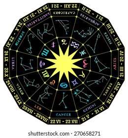 Vector illustration of a zodiacal circle with the constellations