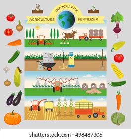 Vector illustrations for agricultural and fertilizer. Infographic